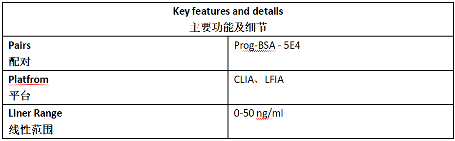 Prog Antibody