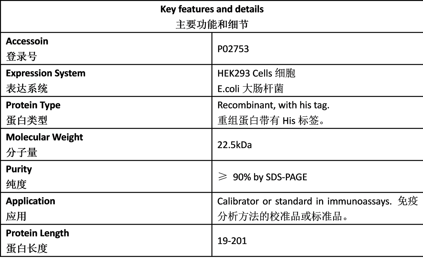 RBP4 Antigen