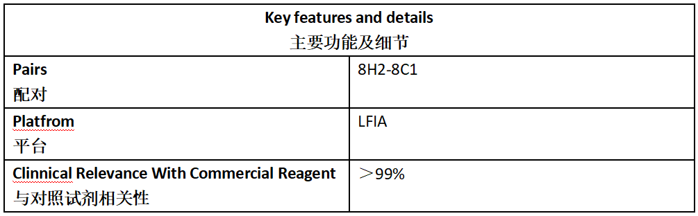 RSV Antibody