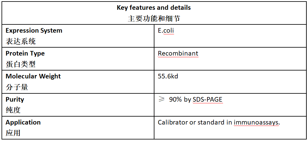 RSV Antigen