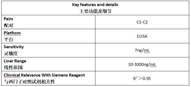 SAA Antibody