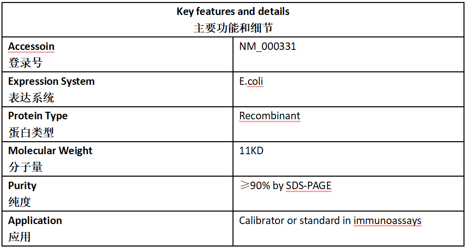 SAA1 Antigen