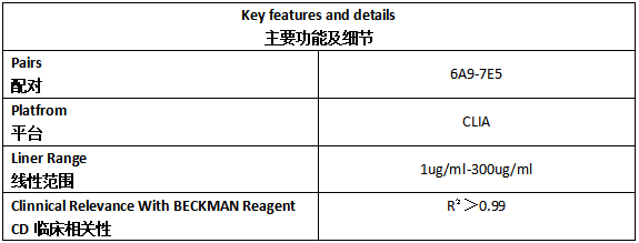 ST2 Antibody