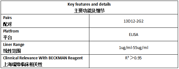 ST2 Antibody