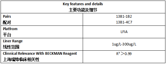 ST2 Antibody