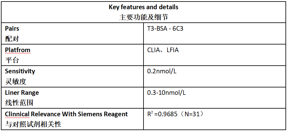 T3 Antibody