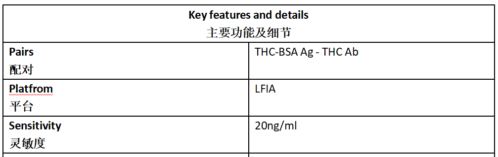 THC Antibody