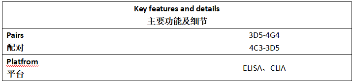 TK1 Antibody