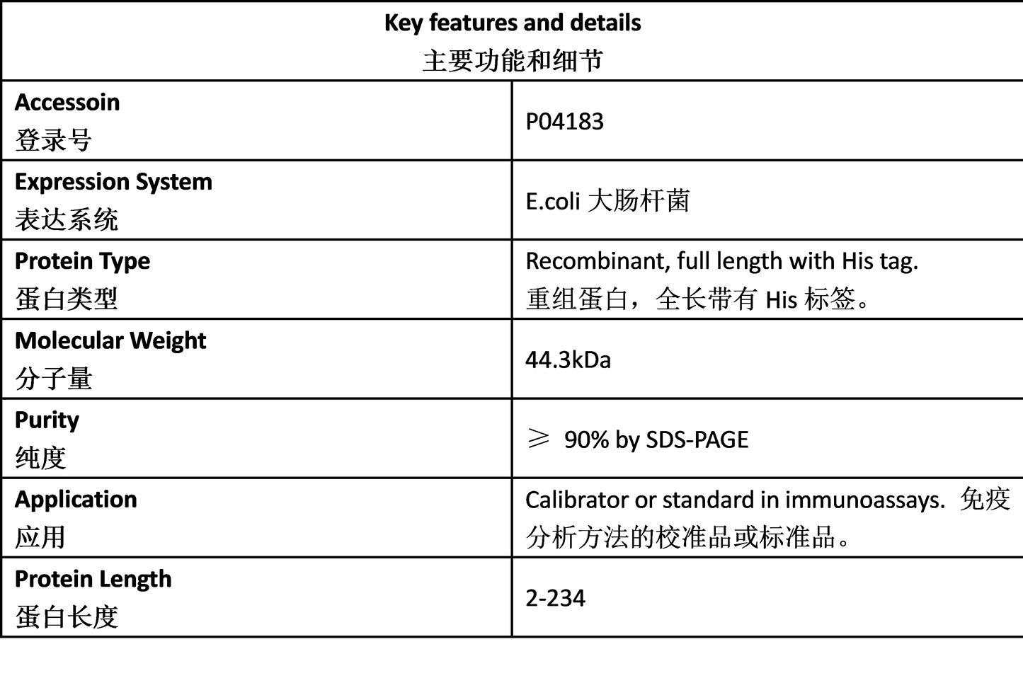 TK1 Antigen