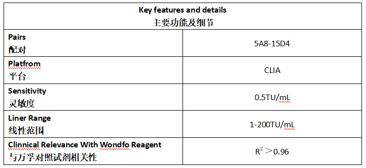 TM Antibody