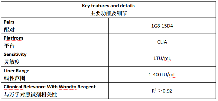 TM Antibody