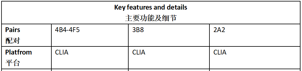 TNF-α Antibody