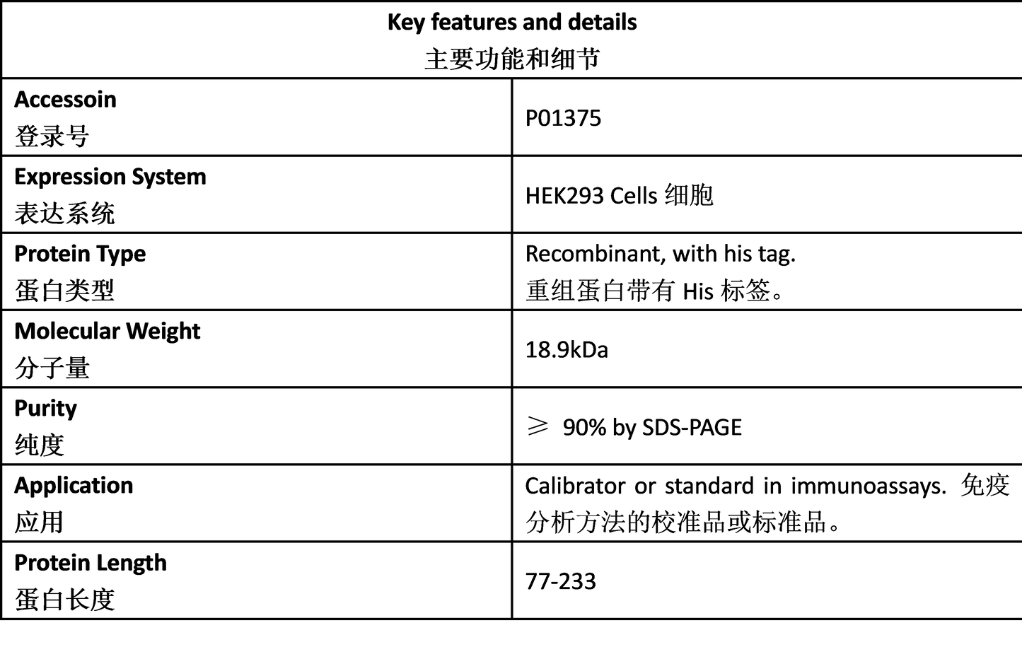 TNF-α Antigen
