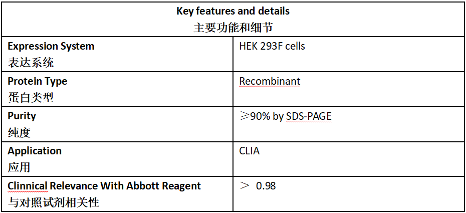 TPO Antigen