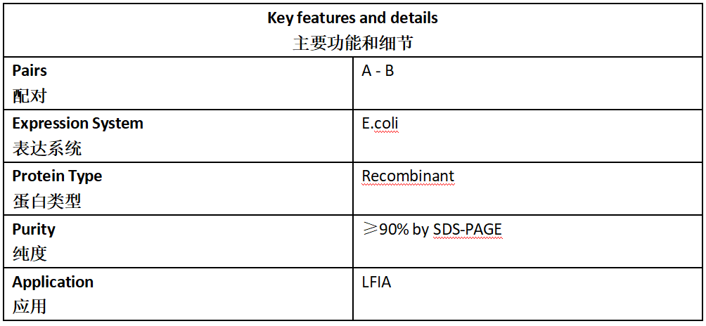 TP Antigen