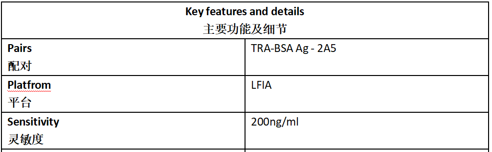 TRA Antibody