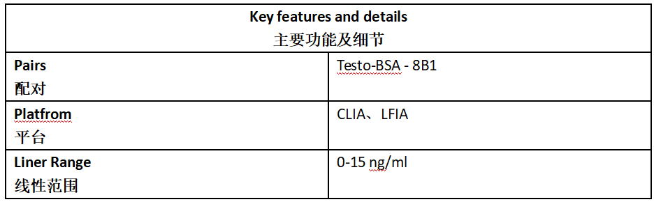 Testo Antibody