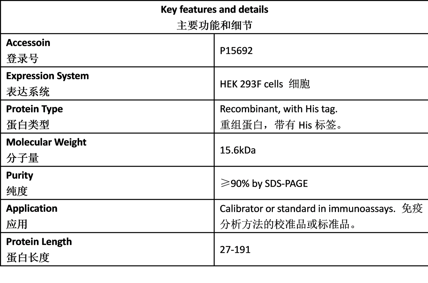 VEGF Antigen