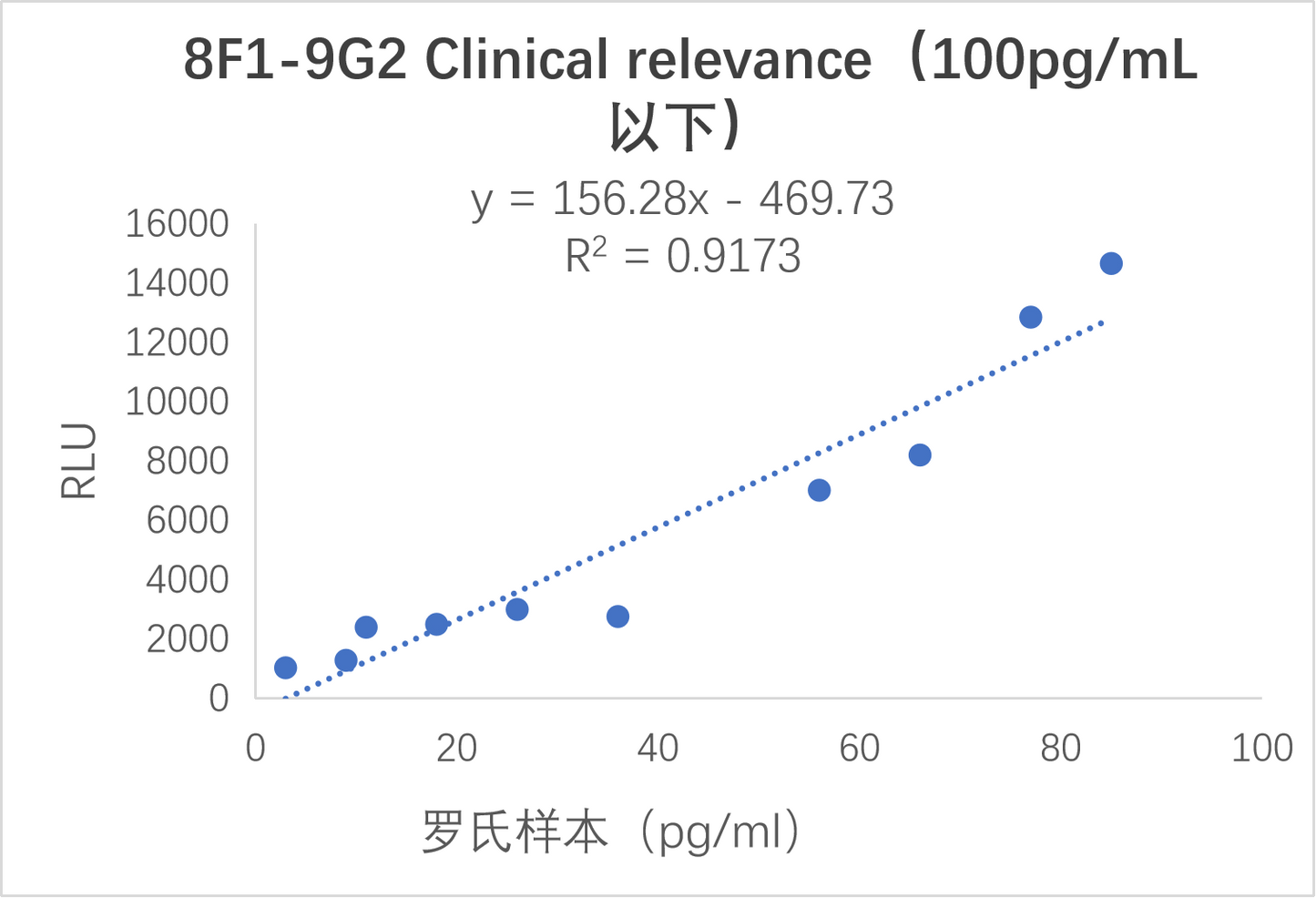 cTnT Antibody