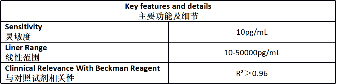 hs-cTnI Assay Kit (CLIA)