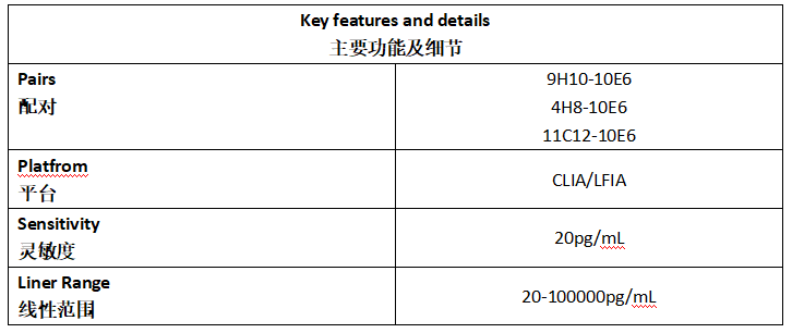 sFlt-1 Antibody