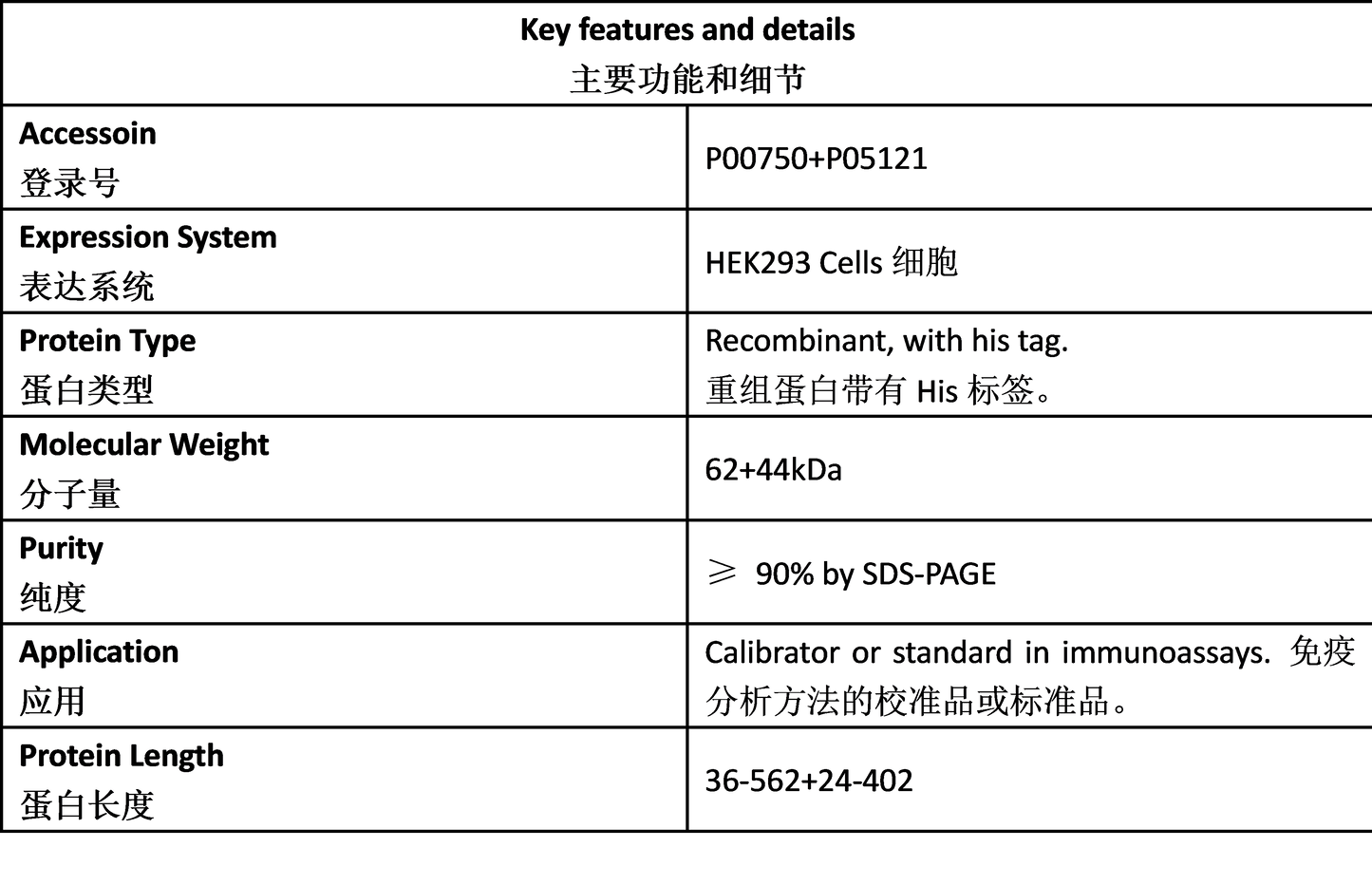 tPAIC Antigen