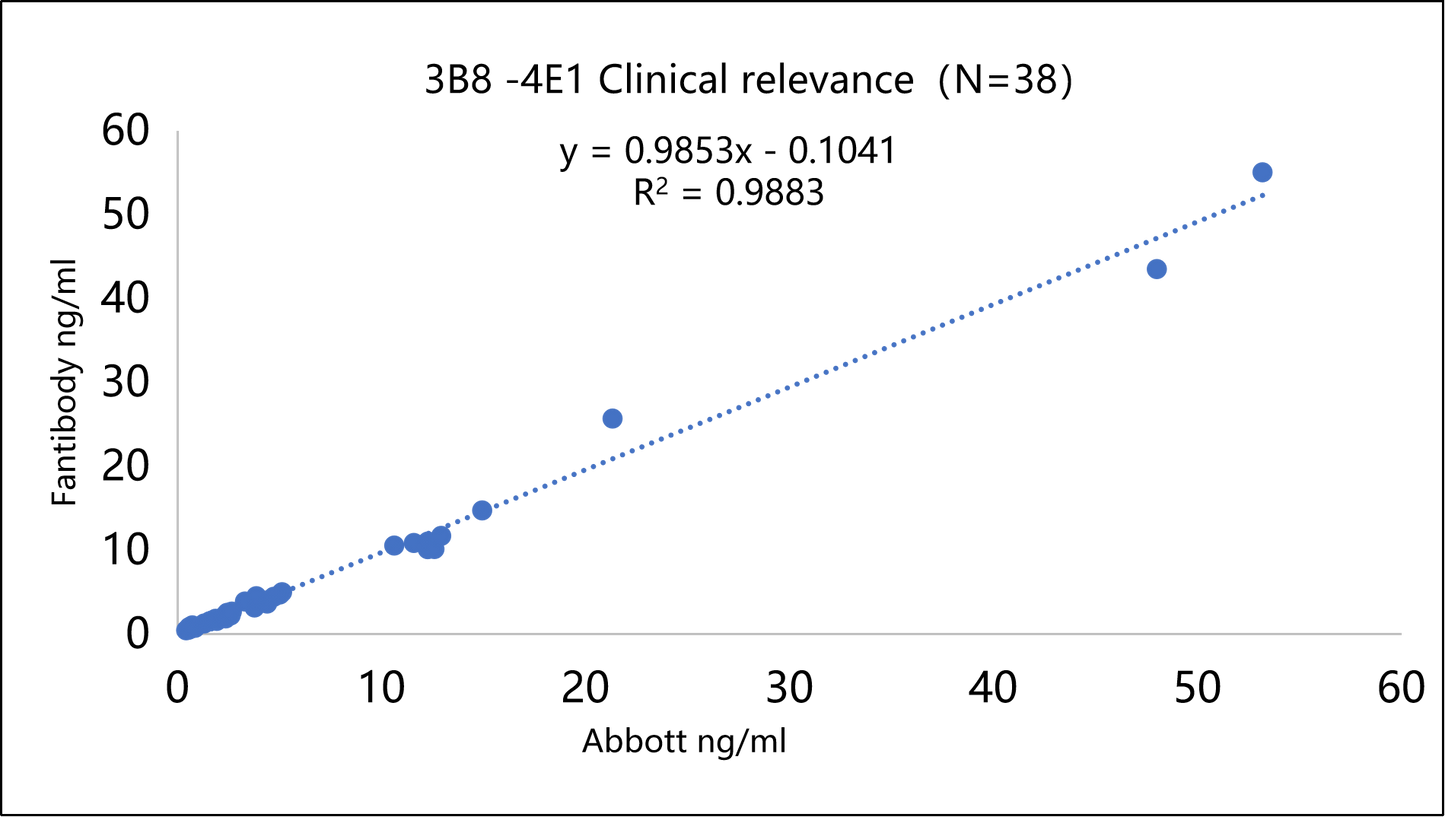 SCCA1 Antibody