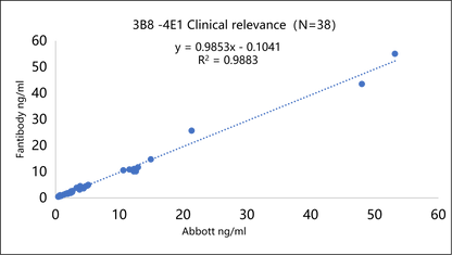SCCA1 Antibody