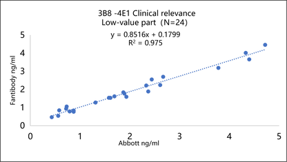 SCCA1 Antibody