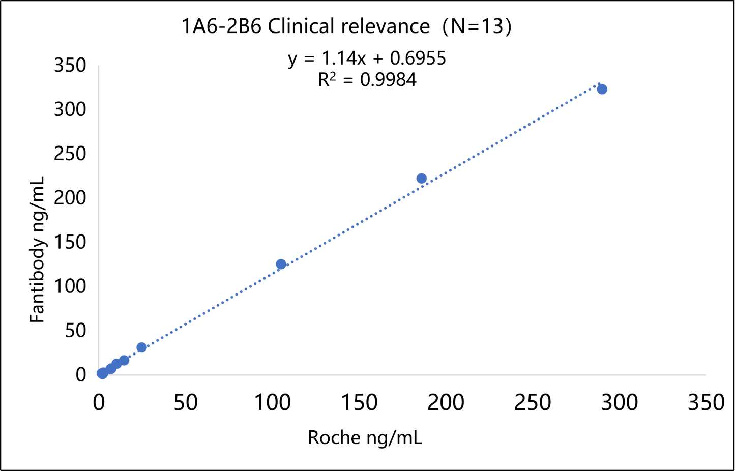 AFP Antibody