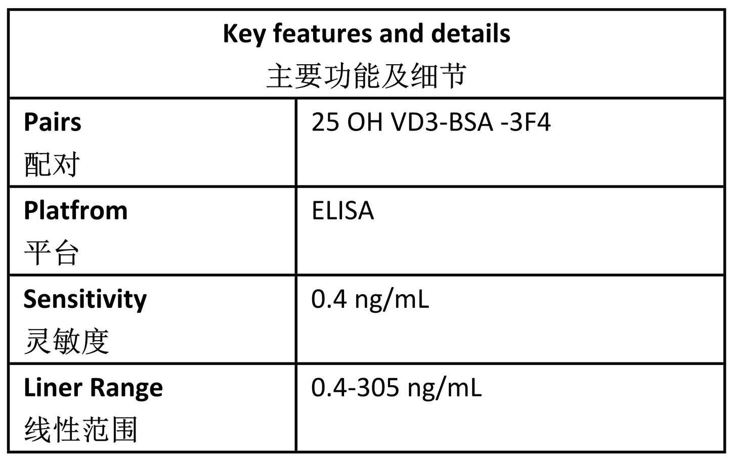 25羟基维生素D3抗体