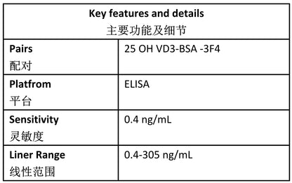 25羟基维生素D3抗体