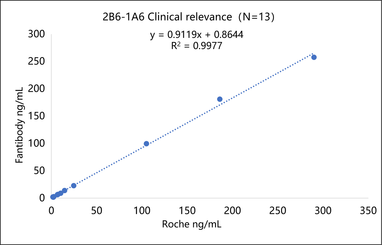 AFP Antibody