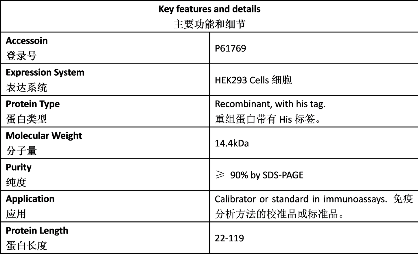 B2M Antigen