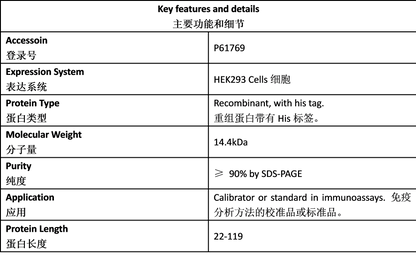 B2M Antigen