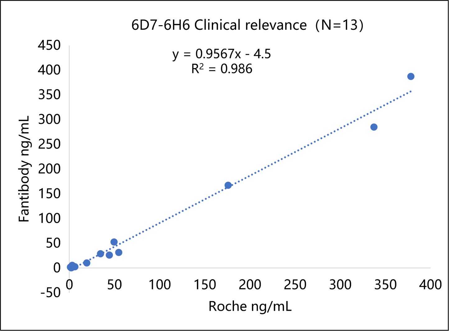 CEA Antibody