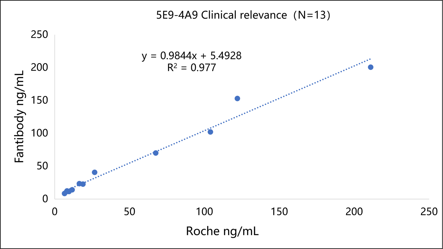 NSE Antibody