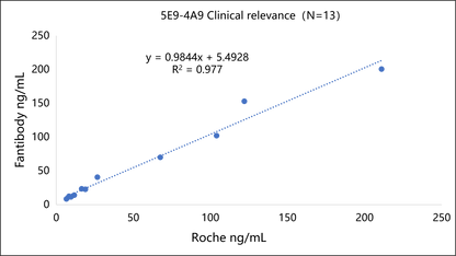 NSE Antibody