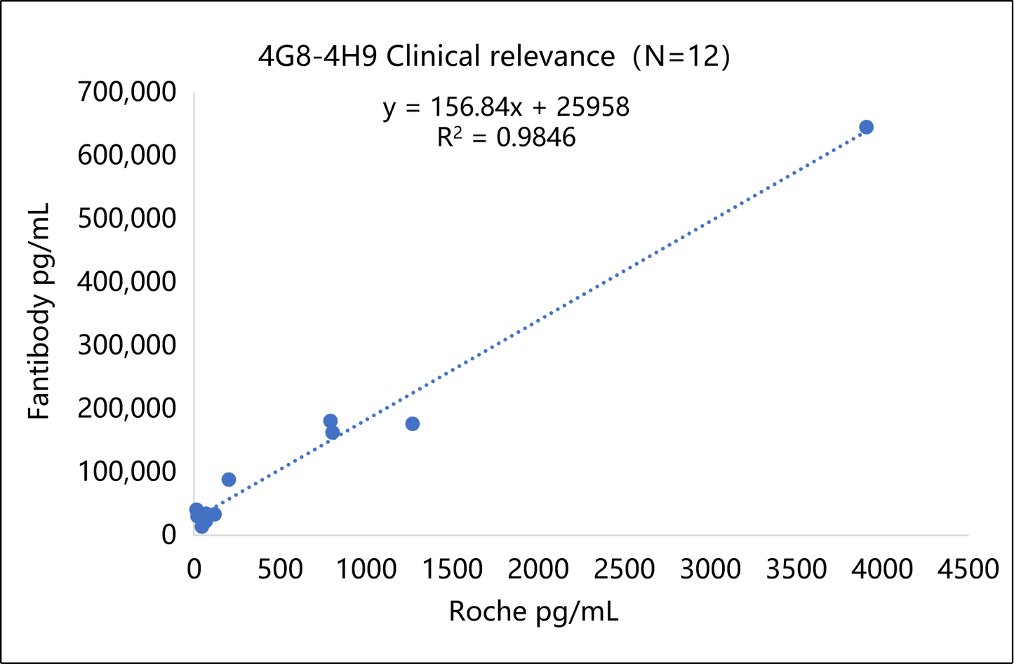 Pro-GRP Antibody