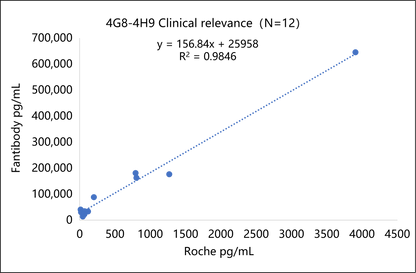 Pro-GRP Antibody