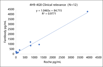 Pro-GRP Antibody