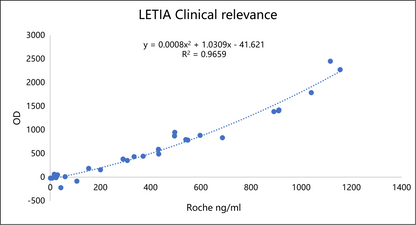 Fer Antibody