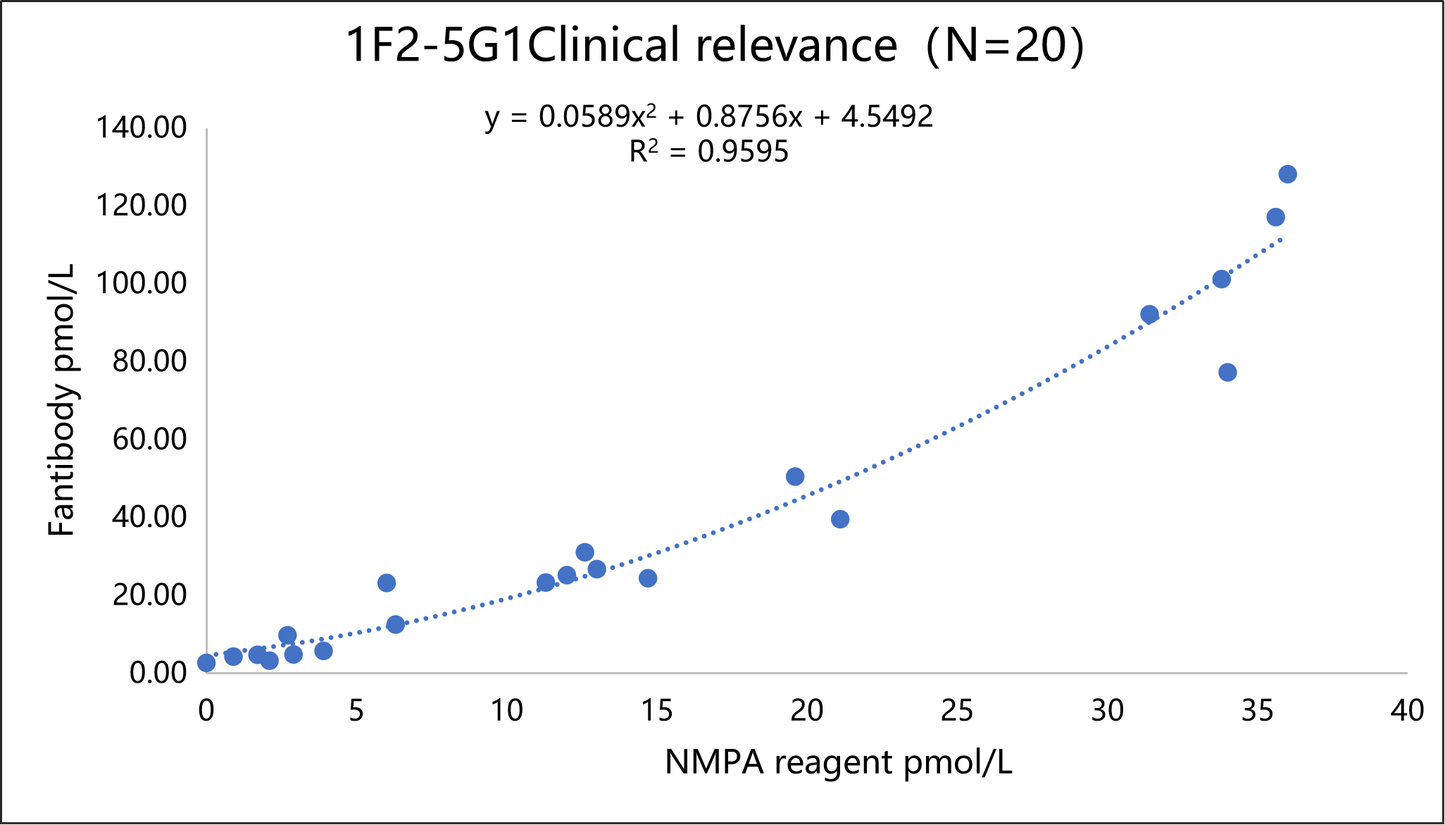 G17 Antibody