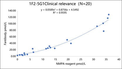 G17 Antibody