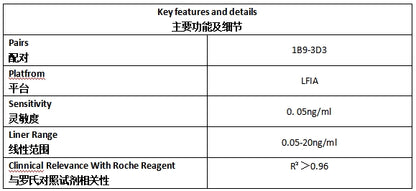 抗缪勒氏管激素抗体