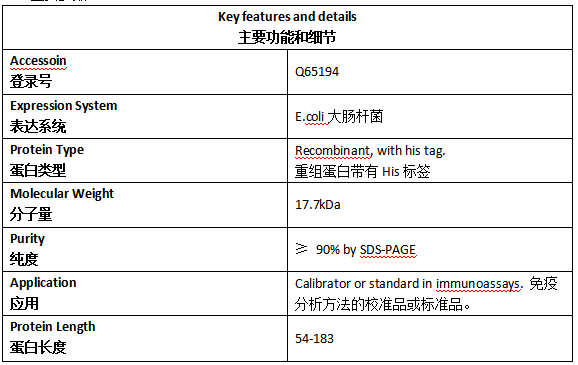 非洲猪瘟病毒p54抗原