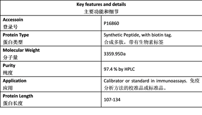 BNP-Biotin Antigen