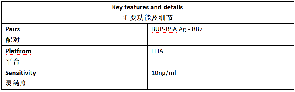 BUP Antibody