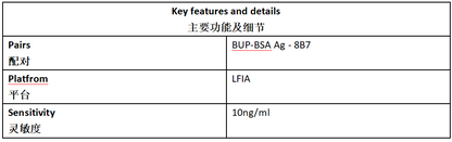 BUP Antibody