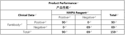 牛布鲁氏菌抗体检测大板